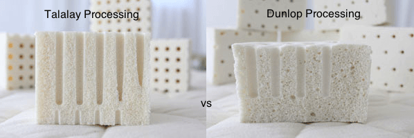 talalay latex method