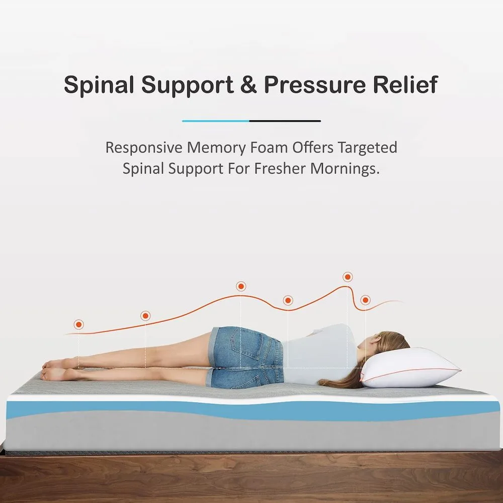 Top Orthopaedic Mattress in India