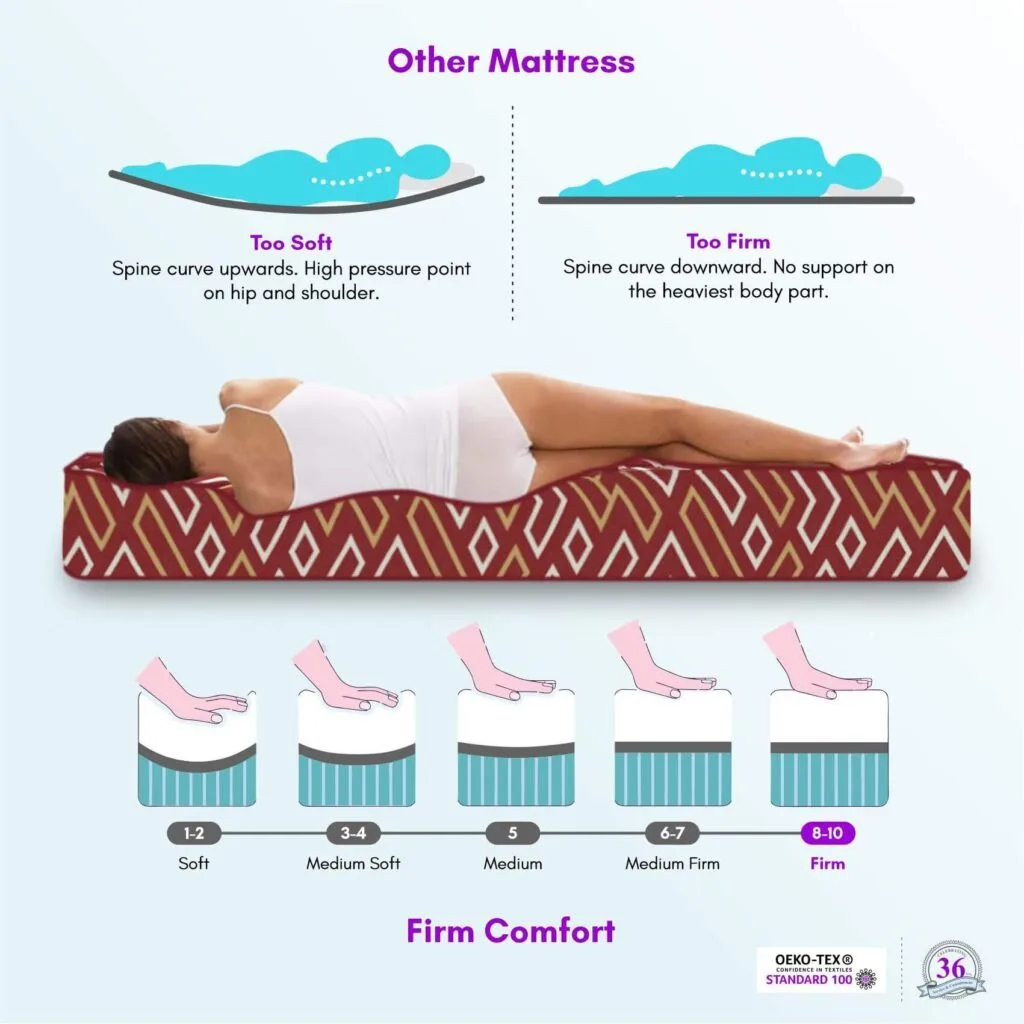 online-coir-mattress Online Coir Mattress