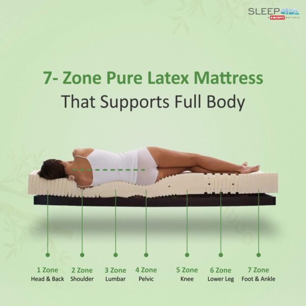 Matelas latex naturel 90kg/m3 NIRVANA 7 zones