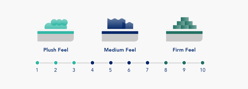 Firmness Levels