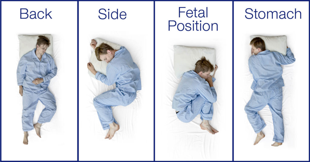 Types of Sleeping Positions