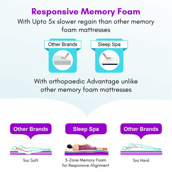 cool gel memory foam mattress benefits