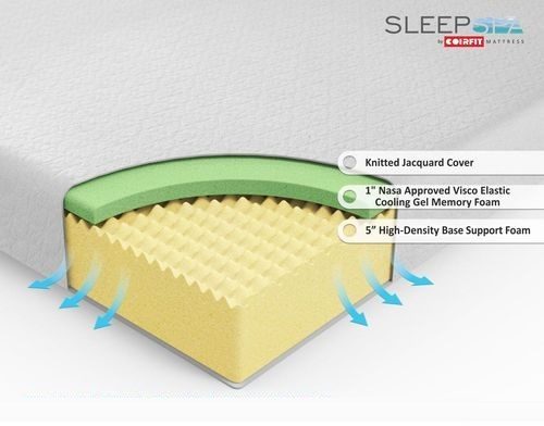 Memory Foam Mattress