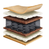 bonnell spring mattress