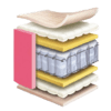 pocket spring mattress