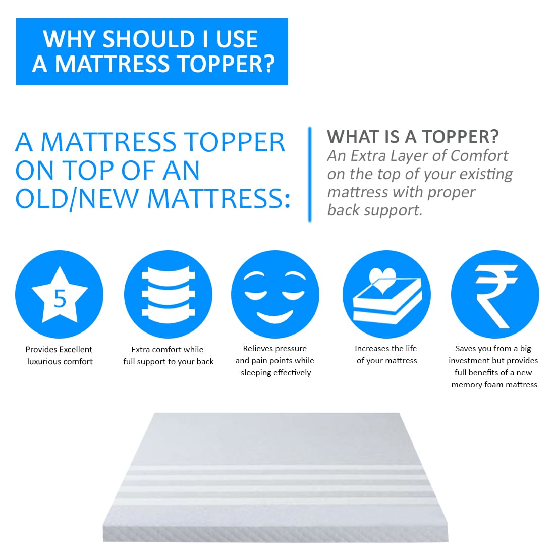 All Natural Plush & Firm Latex Mattress Toppers