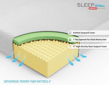 Orthopaedic Memory Foam Mattress