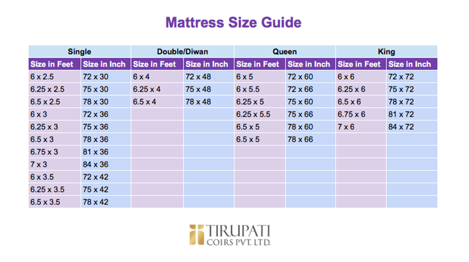 Mattress Guide